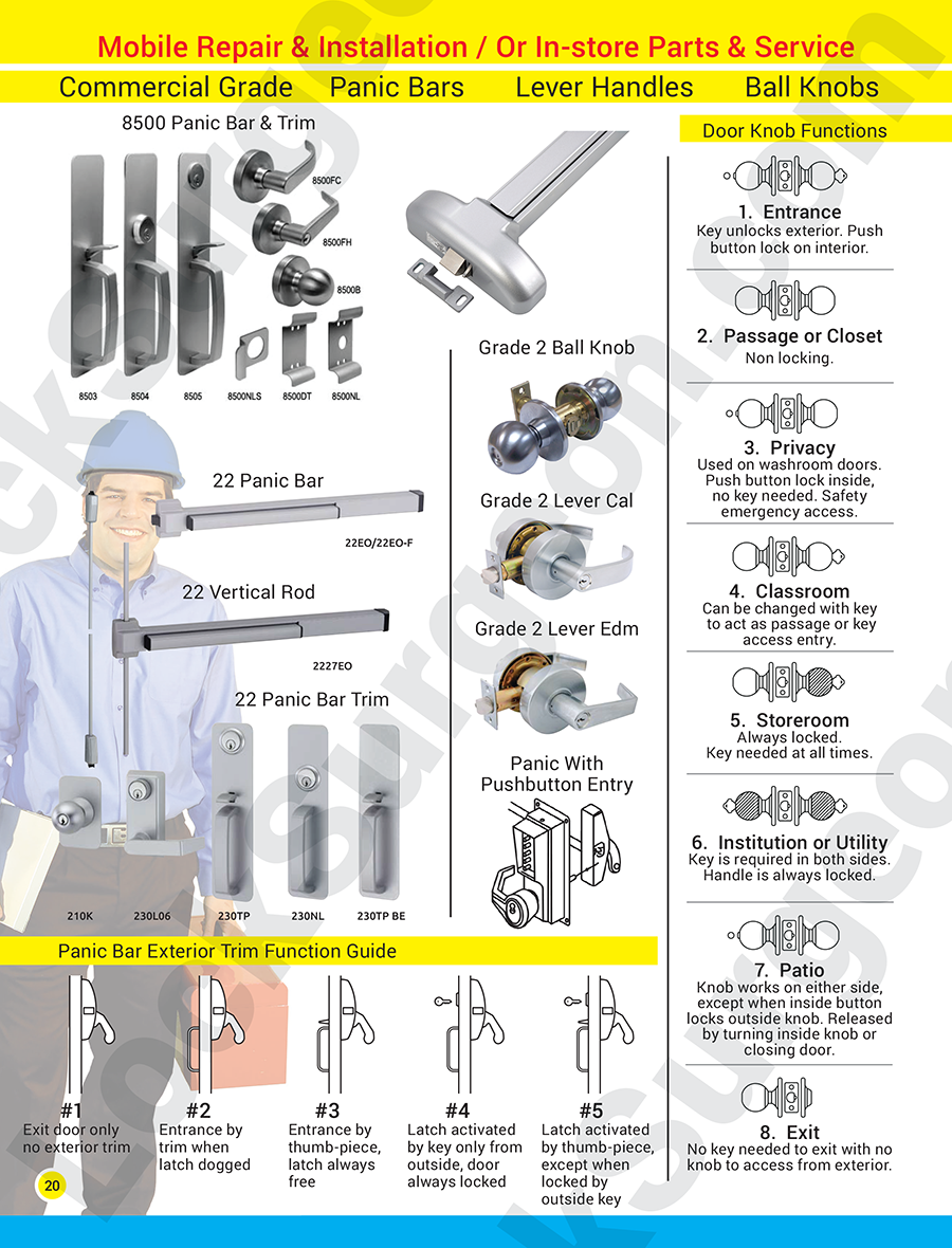 Grade 1 panic bars lever handles ball knobs in stock parts & staffed trained locksmith technicians.